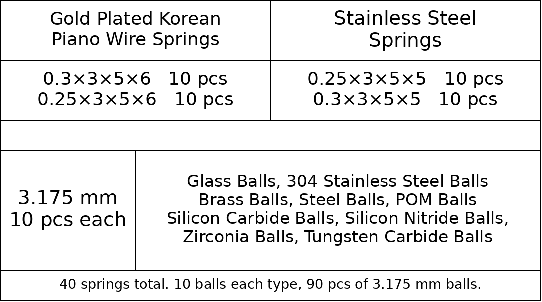 EDC Accessories Kit, Spring Sound Tuning, POM / Silicon Oxide Ceramic / Zirconia / Brass / Stainless Steel Balls, 3mm, Labeled Pack, 40 Springs + 100 Balls